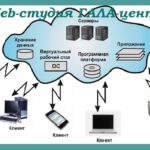 Где обрабатываются данные - облачный и серверный хостинг