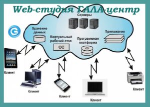 Где обрабатываются данные: облачный и серверный хостинг